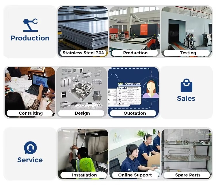 معدات مطابخ تجارية، حل مشروع م - مراجعة Commercial Kitchen Projects وسعره